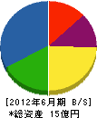 関西港湾工業 貸借対照表 2012年6月期