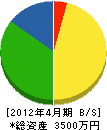 長岡設備工業 貸借対照表 2012年4月期