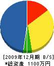山勝塗装工業所 貸借対照表 2009年12月期