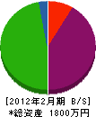 村井工業 貸借対照表 2012年2月期