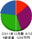 松尾建築塗装店 貸借対照表 2011年12月期