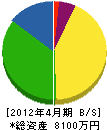 辰野電業 貸借対照表 2012年4月期