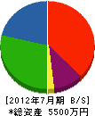 小堀コンクリート工業 貸借対照表 2012年7月期