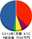 タムラ設備 貸借対照表 2012年7月期