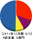 協同建設 貸借対照表 2011年12月期