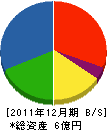 丸三商事工業 貸借対照表 2011年12月期