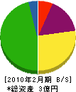ヤマキン 貸借対照表 2010年2月期