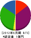 浜田瓦センター 貸借対照表 2012年6月期