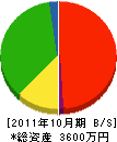 ホリカワ設備工業 貸借対照表 2011年10月期