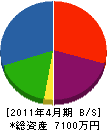 野田設備 貸借対照表 2011年4月期