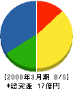 島田建設 貸借対照表 2008年3月期