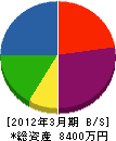 中浜トーヨー住器 貸借対照表 2012年3月期