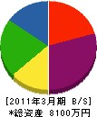 鎌田建築板金 貸借対照表 2011年3月期