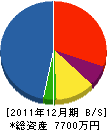 マルコウ 貸借対照表 2011年12月期