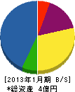 大浜鉄工所 貸借対照表 2013年1月期