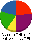 中浜トーヨー住器 貸借対照表 2011年3月期