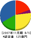 中部 貸借対照表 2007年11月期