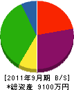 中島重機 貸借対照表 2011年9月期