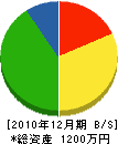 秦鉄工所 貸借対照表 2010年12月期