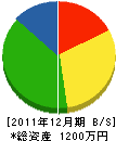 秦鉄工所 貸借対照表 2011年12月期