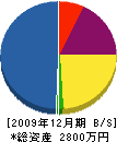 平江建設 貸借対照表 2009年12月期