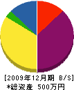 吉田板金加工所 貸借対照表 2009年12月期