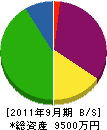 平喜建設 貸借対照表 2011年9月期