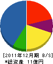 吉田電気工事 貸借対照表 2011年12月期