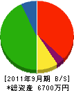 三葉興業 貸借対照表 2011年9月期