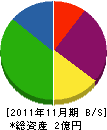 中島電工 貸借対照表 2011年11月期
