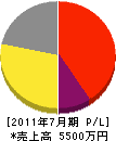 京滋オート・ドアー 損益計算書 2011年7月期