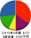 浜田建設 貸借対照表 2010年9月期