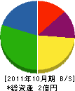 松浦工務店 貸借対照表 2011年10月期