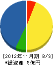 小松組 貸借対照表 2012年11月期