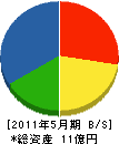 福留開発 貸借対照表 2011年5月期