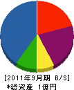 丸晃住販 貸借対照表 2011年9月期