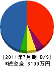 サンユー技研 貸借対照表 2011年7月期