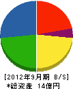 戸田鉄工 貸借対照表 2012年9月期