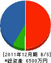谷本鉄工所 貸借対照表 2011年12月期
