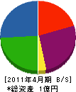 藤井建設 貸借対照表 2011年4月期
