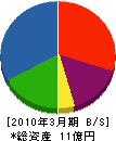 関東ホーチキ 貸借対照表 2010年3月期