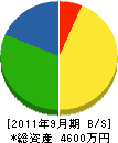 神奈川水道 貸借対照表 2011年9月期