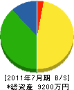 関西ガーデン 貸借対照表 2011年7月期