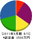藤田シート 貸借対照表 2011年9月期