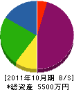 カワガシラ企画 貸借対照表 2011年10月期