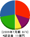 内田工業 貸借対照表 2009年7月期