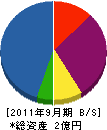 庭雅 貸借対照表 2011年9月期