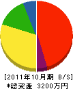 上田工務店 貸借対照表 2011年10月期