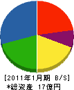 田畑建設 貸借対照表 2011年1月期