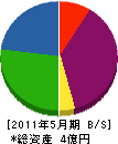 日本防火産業 貸借対照表 2011年5月期